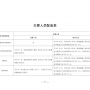 【住建部】建設(shè)工程質(zhì)量檢測機構(gòu)資質(zhì)標準，附檢測專項檢測能力表